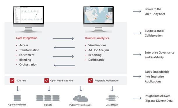 product-architecture Product Architecture