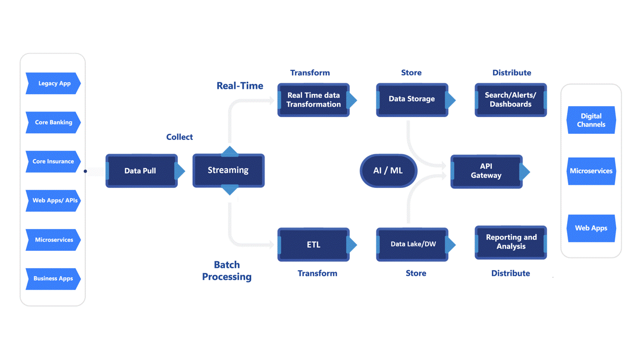 datapipeline Our Data Pipeline Design Approach