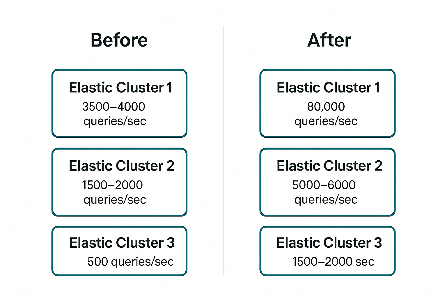 case-study case study